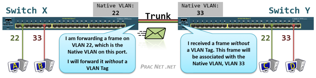 vlan-native-mismatch