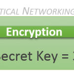 Symmetric Encryption example