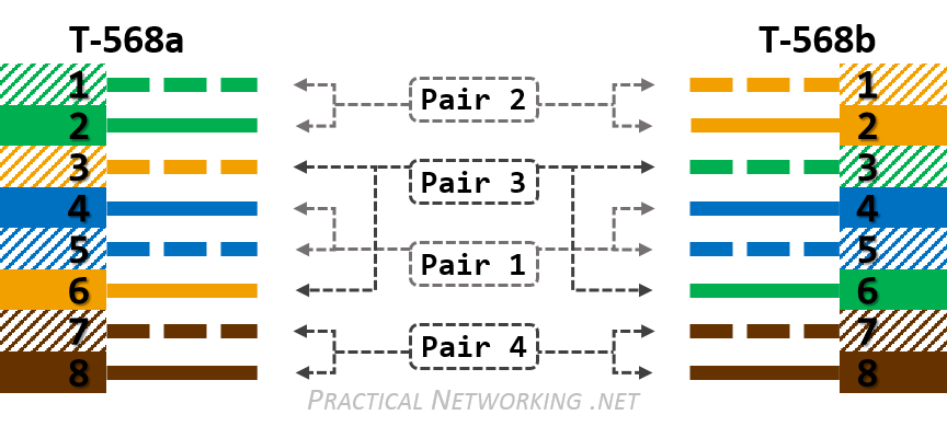 Ethernet Wiring – Practical Networking .net cat5 568a wiring diagram 