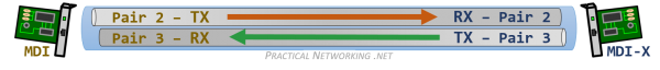 ethernet-wiring-mdi-mdi-x-channels