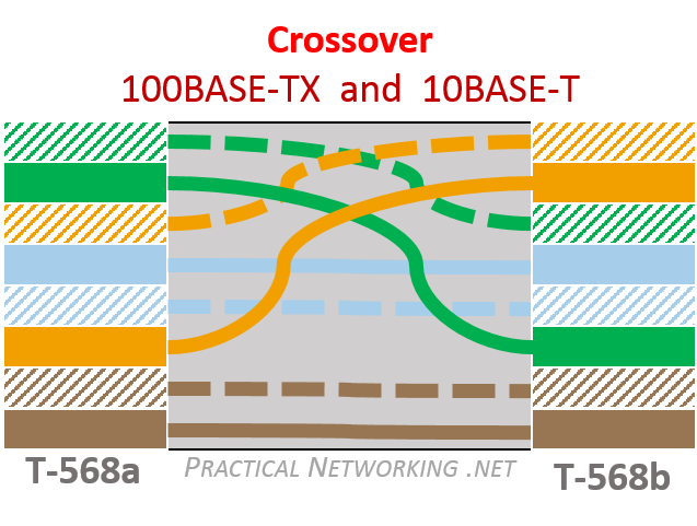 Ethernet Cable - Crossover Cable