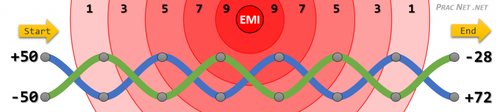 Electromagnetic Interference (EMI) affecting Twisted Pair Wires