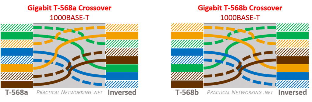 Ethernet Wiring - Gigabit Crossover Cables