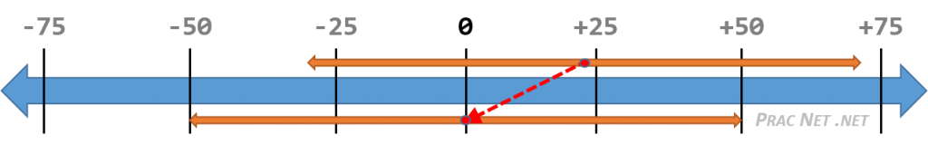 Ethernet Wiring - Number Line