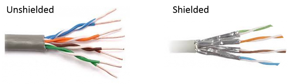 Unshielded Twisted Pair (UTP) and Shielded Twisted Pair (STP)