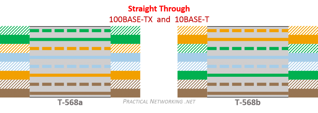 Ethernet Wiring - Straight-Through cable colors