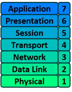 OSI Model and it's 7 layers