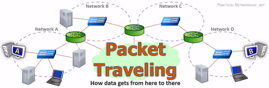 Packet Traveling - Title