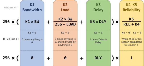 eigrp-fc-metric
