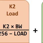 eigrp-metric