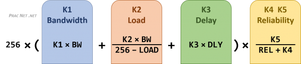 eigrp-metric