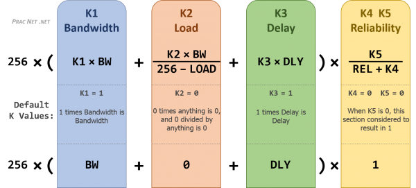 eigrp-metric-default