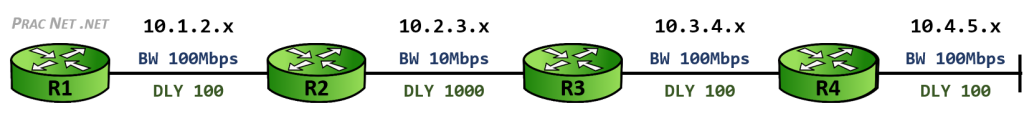 eigrp-metric-topology