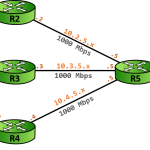 eigrp-terms-s_fs