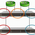 vlans-2sw-3vlan