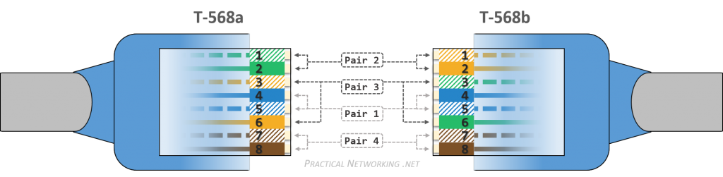 ethernet wiring – practical networking