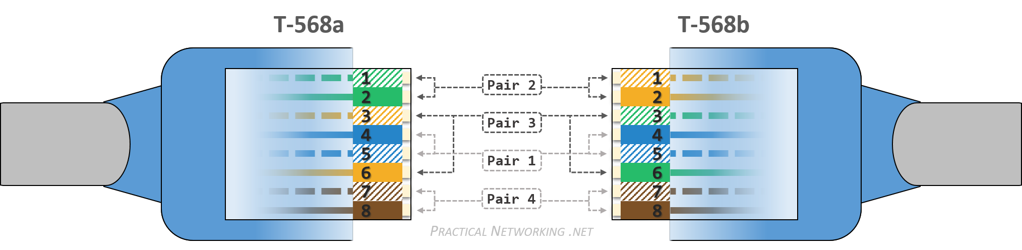 Ethernet Wiring - T568a and T568b