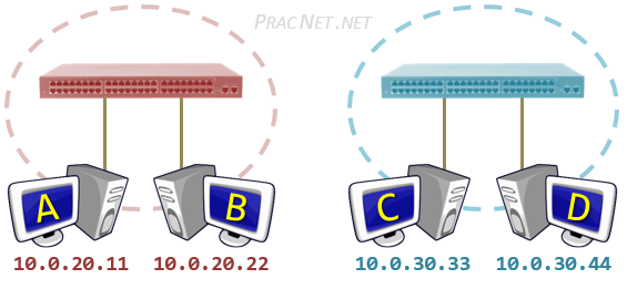 Routing Between VLANs - Logical Topology