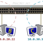 VLANs -- Index