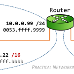 arp-media-proxy-arp-topology