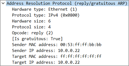 Gratuitous ARP - Shared IP Address