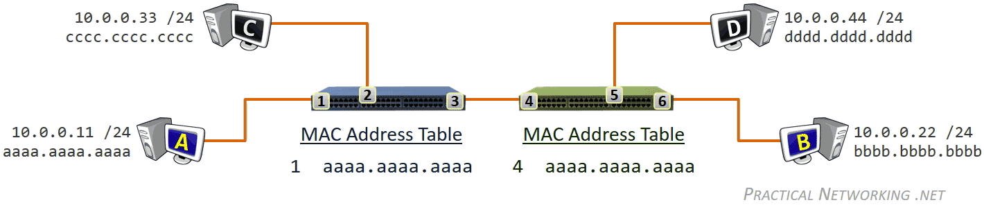 multiple passthrough mac address multiple passthrough mac address