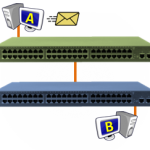 Communication through Multiple Switches