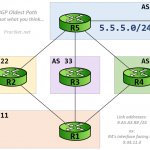 bgp-oldest-path-topology