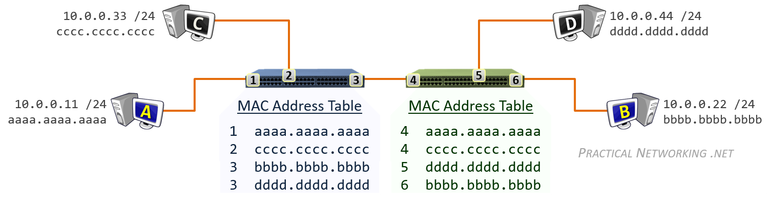 hssh-all-hosts