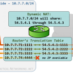 dynamic-nat-outbound