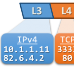 nat-headers