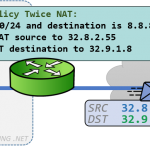 twice-nat-dns