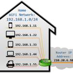 why-nat-home-wifi