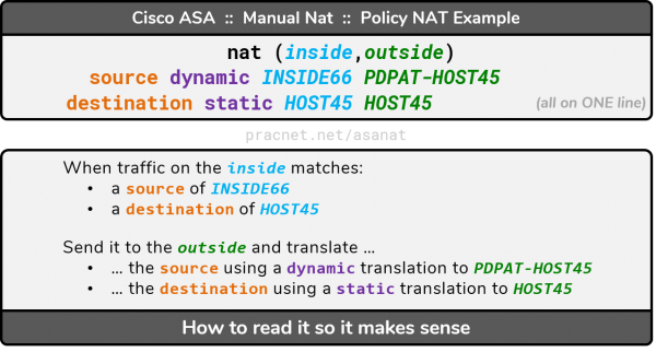 Cisco ASA NAT - Human Readable Manual NAT - Policy Dynamic PAT example