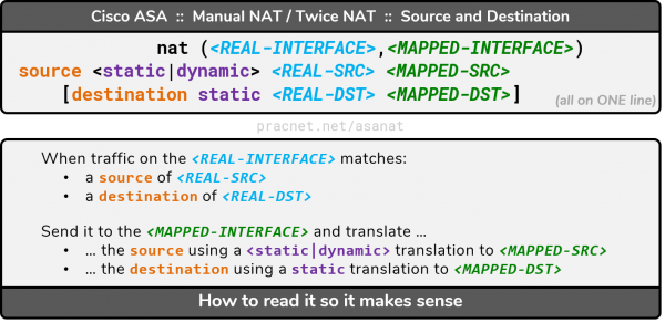 Cisco ASA NAT - Human Readable Manual NAT - Source and Destination