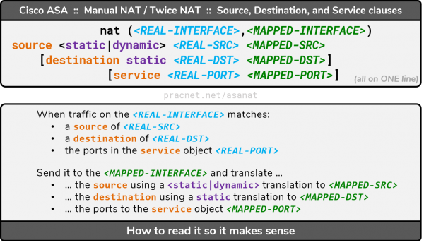 Cisco ASA NAT - Human Readable Manual NAT - Cheat Sheet