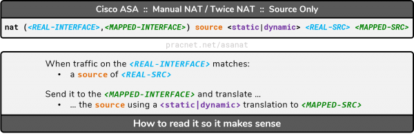 Cisco ASA NAT - Human Readable Manual NAT - Source Only