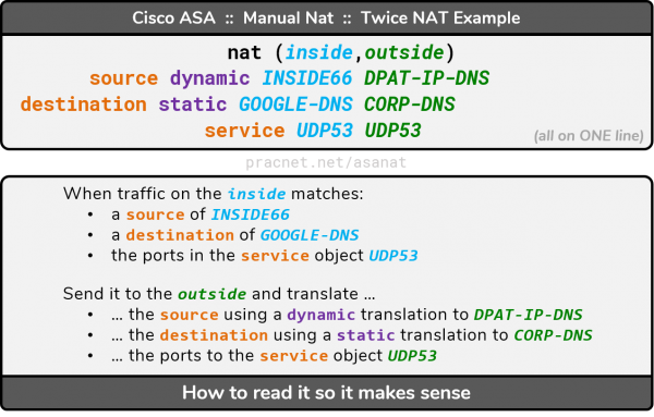 Cisco ASA NAT - Human Readable Manual NAT - Twice NAT Example