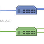 Converged Network