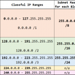 ip-address-classes