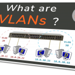 what-are-vlans-tilted