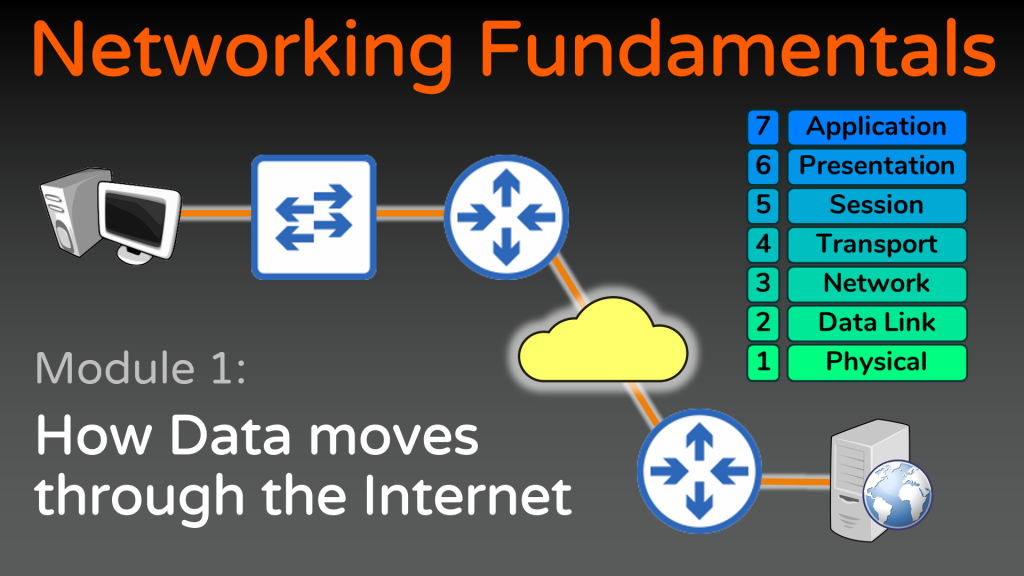 networking fundamentals homework rocking your network github