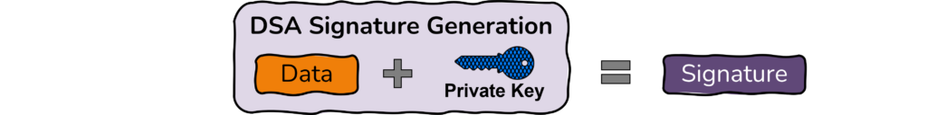 DSA Signature Generation using Private Key
