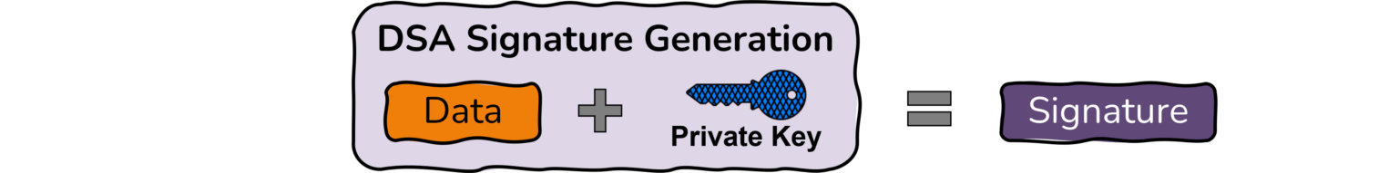 RSA, Diffie-Hellman, DSA: the pillars of asymmetric cryptography ...