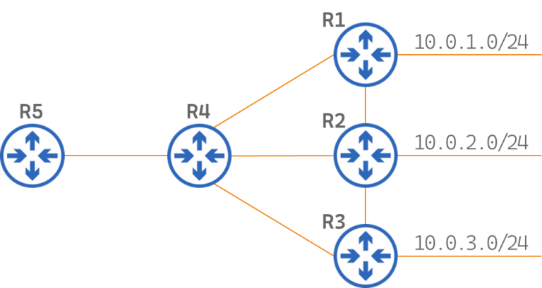 OSPF Training Course – Module 1 – Practical Networking .net